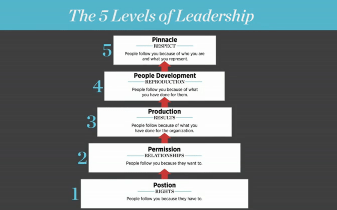 5 Levels of Leadership: What Level Are You?